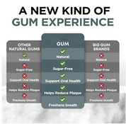 Remineralizing Gum