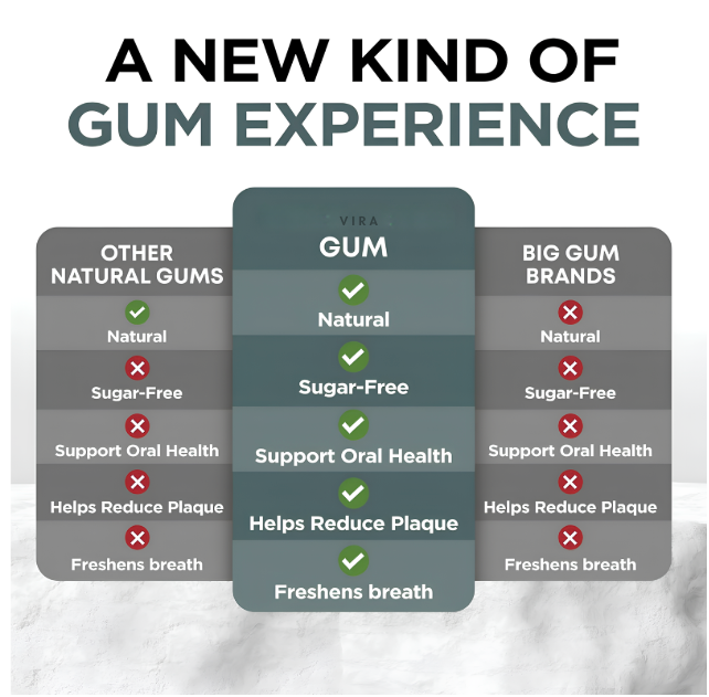Remineralizing Gum