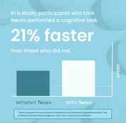 Vira Neurogum